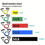 StrongFit Resistance Bands Set