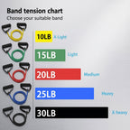 StrongFit Resistance Bands Set